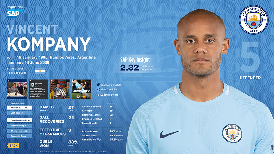 Manchester City Football FanZone