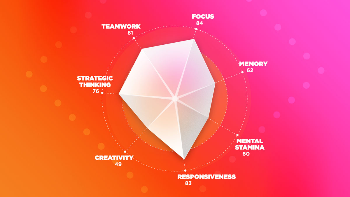 Game development, leaderboards & reward experience